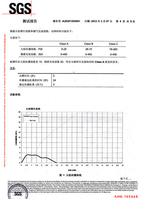 黄瓜视频APP免费下载檢查報告SGS（中）