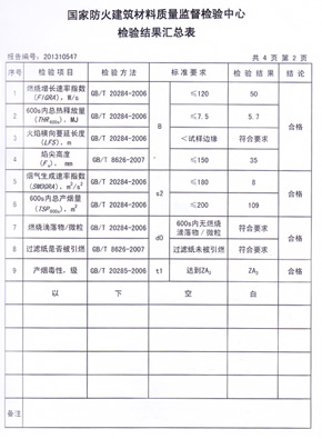 黄瓜视频APP免费下载抗倍特燃燒性能檢驗報告(中)