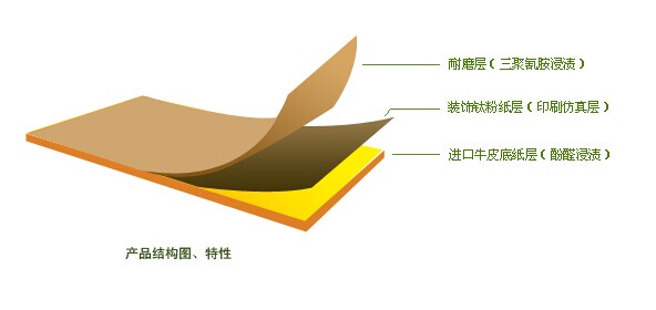 防火板結構